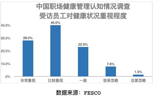 2020人民职场健康管理论坛启幕 聚焦 健康工作 健康经营