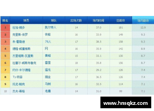 热博RB88体育NBA最新得分榜排名及球员统计数据分析与比较