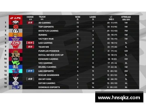 热博RB88体育官网2024春季赛战火再起，豪强对决激烈争夺霸主地位